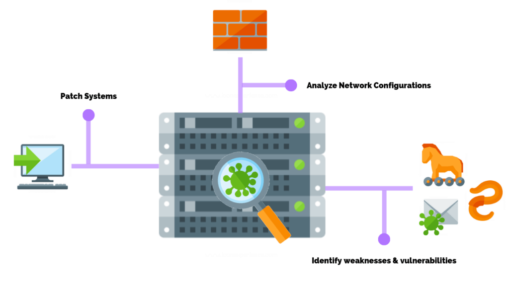 How To Perform A Vulnerability Assessment - Cover Image